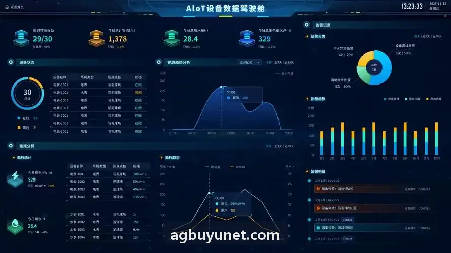 AG捕鱼出海项目数据监控实录
