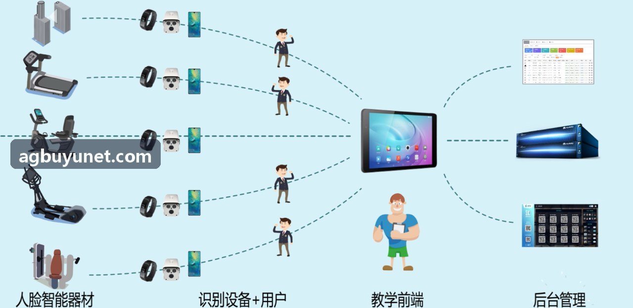 经典四人竞技多人捕鱼互动游戏研发工程界面